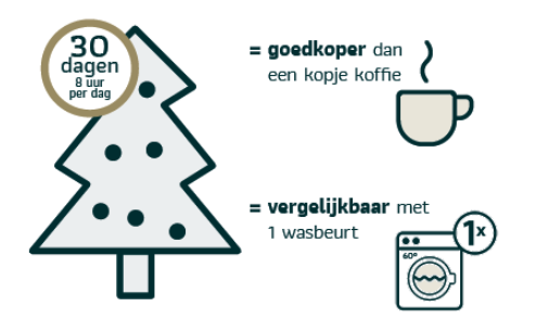 stroomverbruik kerstboom advies welkoop